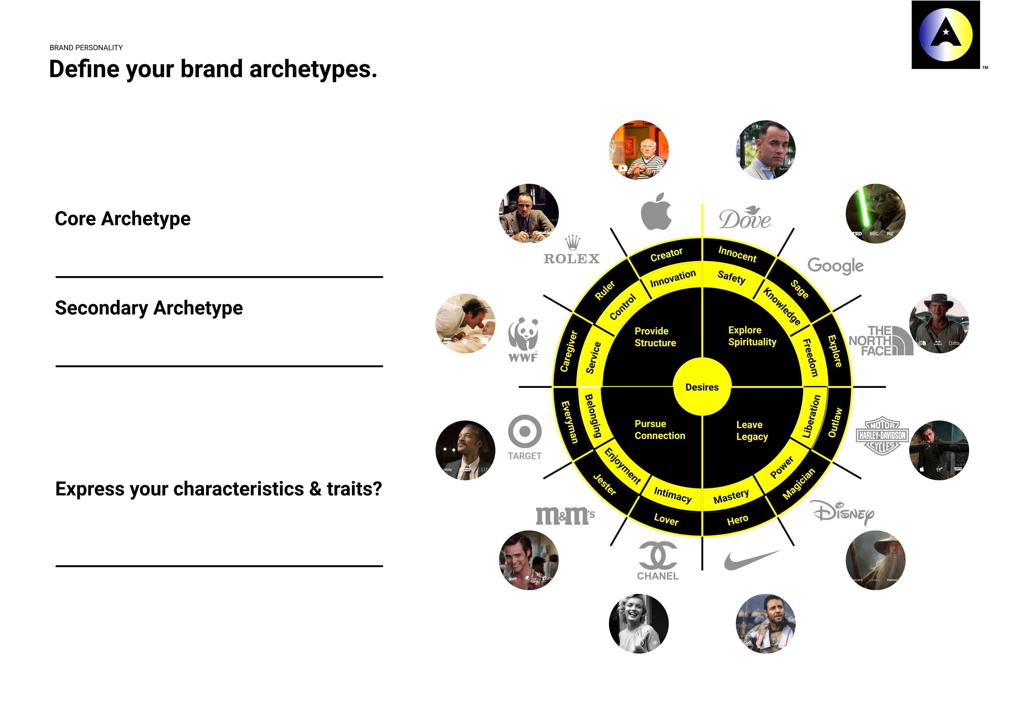 Brand-Archetypes